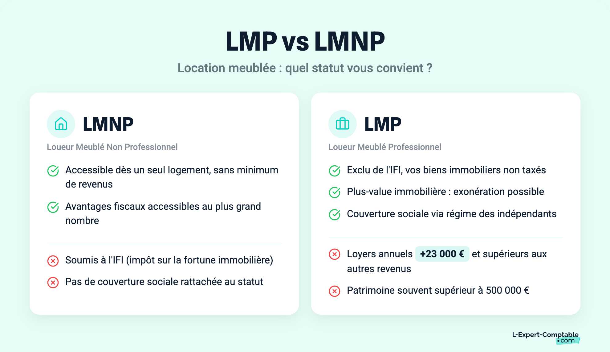 LMP vs LMNP